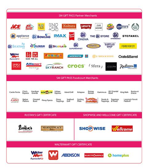 sm gift pass food merchants|For the list of our 10,000+ merchants .